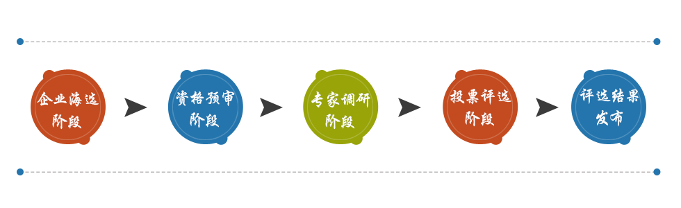 2017年“中国水性工业涂料十强”评选---中国涂料采购网