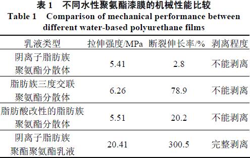 表1 不同聚氨酯漆膜的机械性能比较