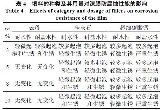 表4 填料的种类及用量对漆膜防腐蚀性能的影响