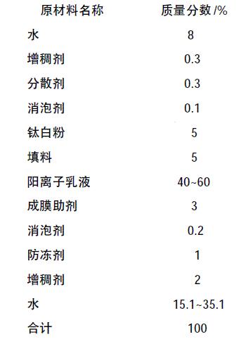 阳离子白底漆的参考配方