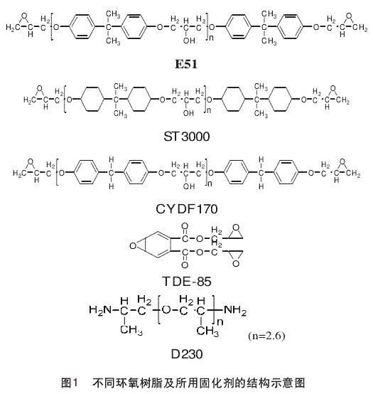 图1 不同环氧树脂及所用固化剂的结构示意图