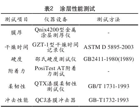 涂层性能测试
