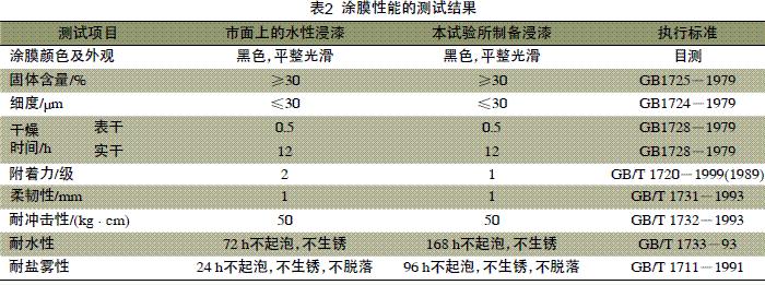 涂膜性能的测试结果