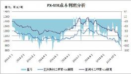 对二甲苯上下游产业盈利分析及行业简析