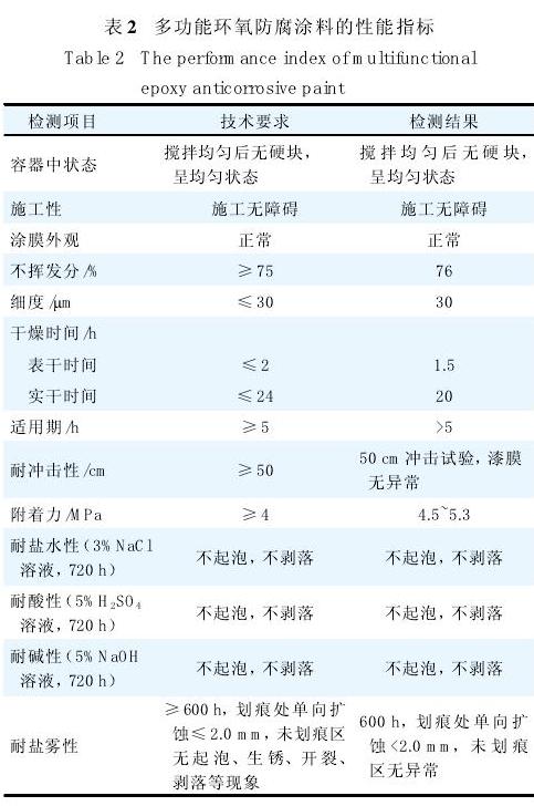 表2 多功能环氧防腐涂料的性能指标