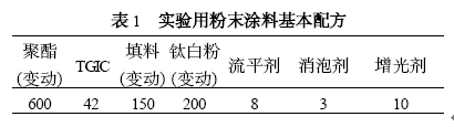 白色纯聚酯粉末涂料性能介绍(2)