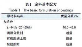 新型多功能环氧防腐涂料的制备研究