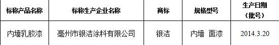 银洁涂料内墙乳胶漆被查不合格