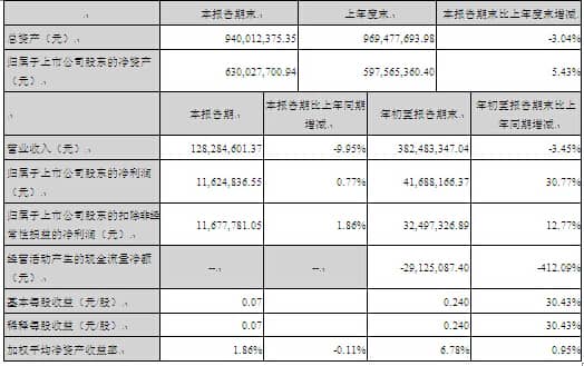 QQ截图20141029102241