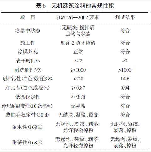 表6 无机建筑涂料的性能