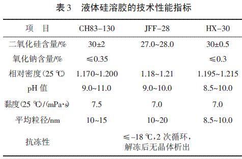 表3 液体硅溶胶的技术性能指标