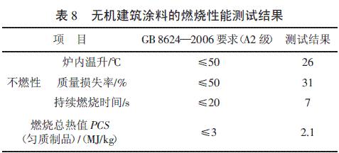 表8 无机建筑涂料的燃烧性能测试结果