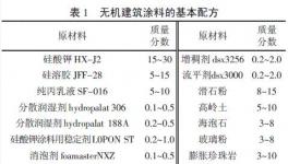 新型建筑无机涂料的制备与研究