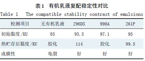 表1 有机乳液复配稳定性对比