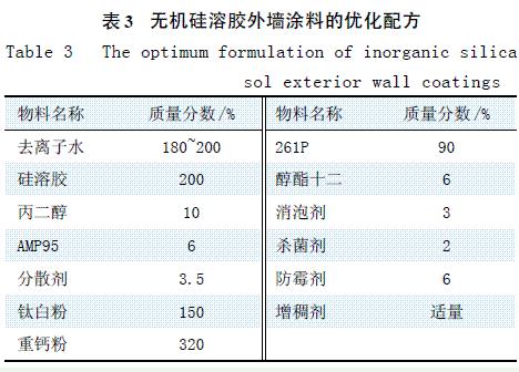 表3 无机硅溶胶外墙涂料的优化配方