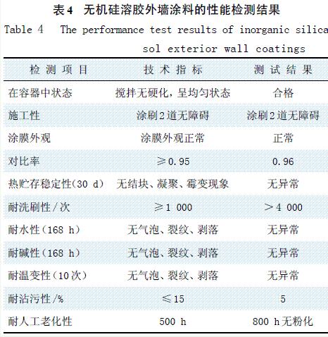 表4 无机硅溶胶外墙涂料的性能检测