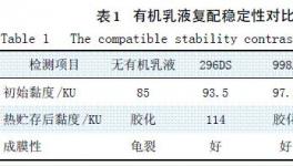 无机硅溶胶外墙涂料的研制与研究