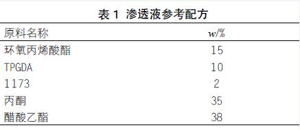 表1 渗透液参考配方