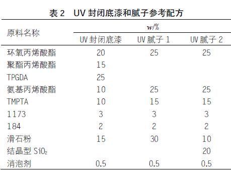 表2 UV封闭底漆和腻子参考配方