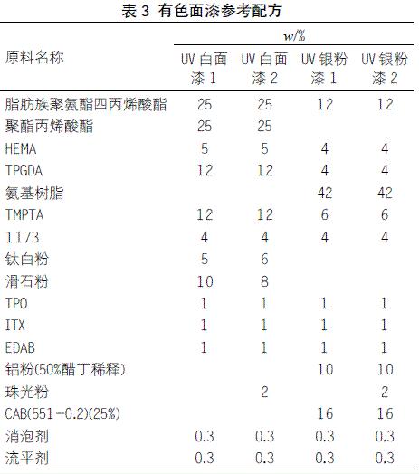 表3 有色面漆参考配方