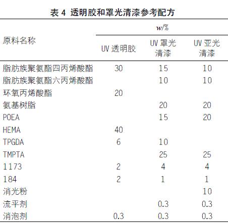 表4 透明胶和罩光清漆参考配方