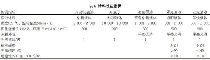 表6 涂料性能指标