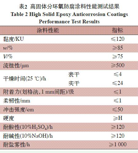 表2 高固体分环氧防腐涂料性能测试结果