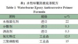 水性环氧防腐底漆的制备方法与讨论