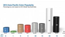 PPG全球汽车油漆色彩趋势分析报告