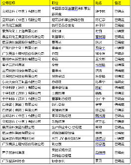 2014广州涂料产业峰会参会嘉宾