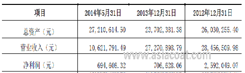 嘉智信诺在新三板上市