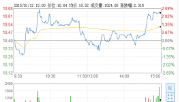 金力泰拟使用3006万元资金设立涂料公司