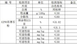 三棵树涂料目滑石粉入厂检测指标