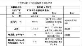 三棵树涂料钛白粉类采购技术指标