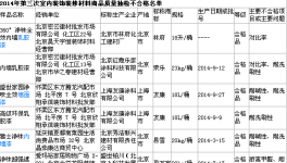 北京抽检涂料产品 林府 荣乐等多品牌不合格