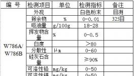 硅灰石检测标准