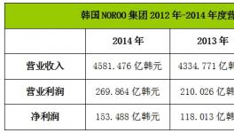 NOROO涂料集团2014年营收26.05亿元
