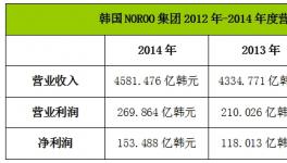 NOROO涂料集团2014年营收26.05亿元