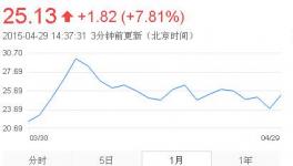 4月涂料行业运营及后市分析报告