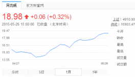 5月国内钛白粉行业运营分析报告