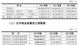 世名科技拟在深交所上市