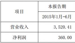 长先新材2015 年半年度业绩增长约727.40%