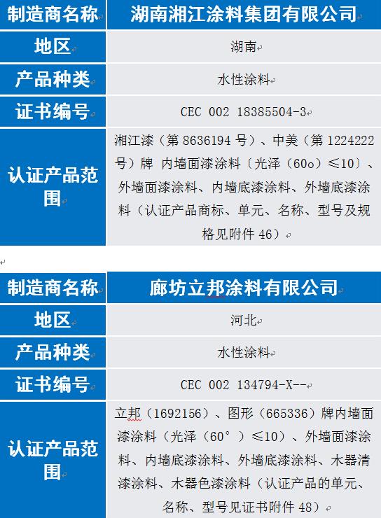 奔腾漆业等8家涂企通过6月中国环境标志认证