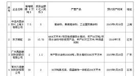 上半年涂料行业新建及投产情况