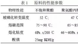 紫外光固化粉末涂料走在涂料行业的先端