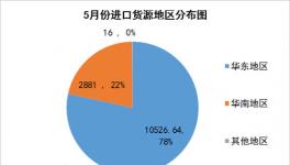 乙二醇单丁醚华东行情浅析