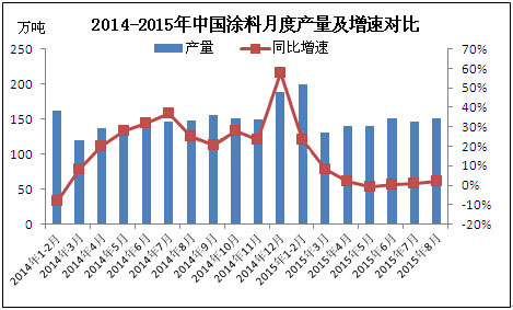 国内钛白粉行业陷入低价常态"
107073"