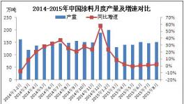 国内钛白粉行业陷入低价常态