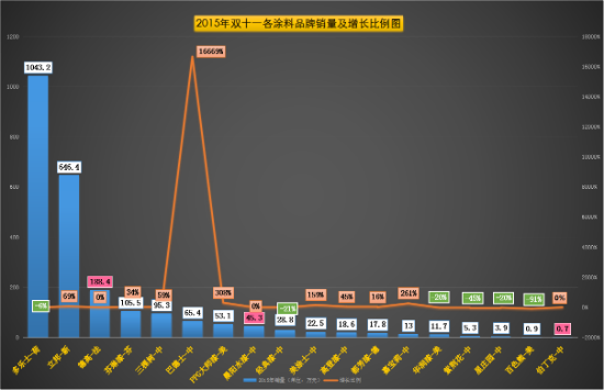 2015˫11ͿƷͼ