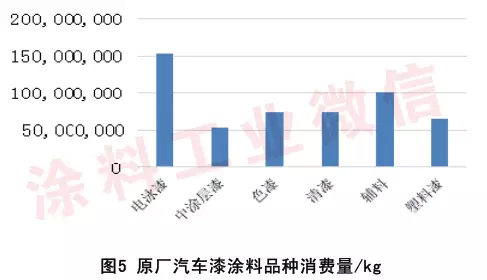 2014年汽车涂料工业年度报告